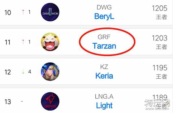 场比赛中仅 场比赛中仅