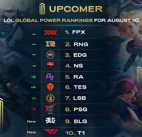 球队更加关 球队更加关