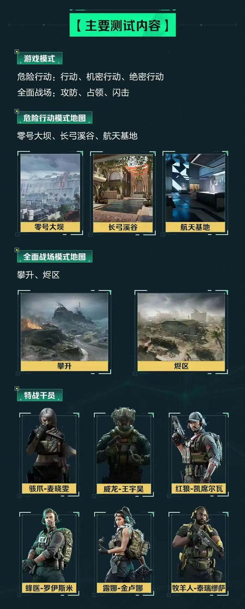 扣分